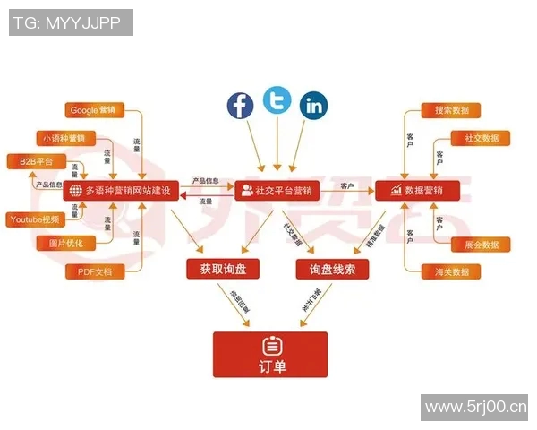 全方位营销策划方案打造品牌影响力助力企业增长与市场拓展 全方位营销策划方案打造品牌影响力助力企业增长与市场拓展